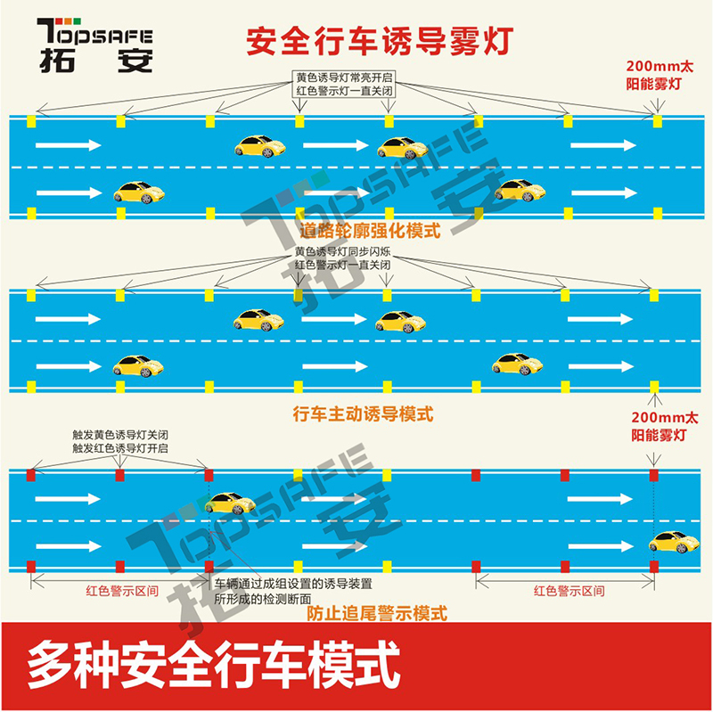 太阳能雾灯宣传-8.jpg